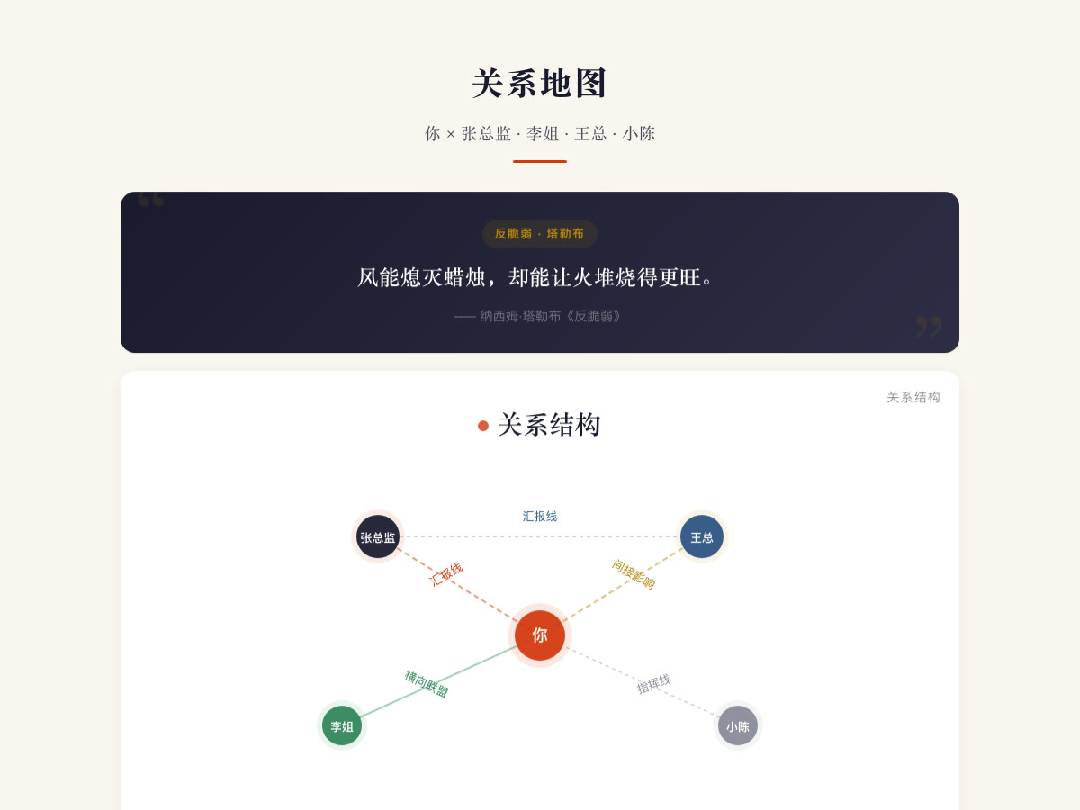 展示人物和关系的关系地图